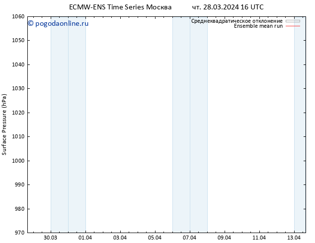 приземное давление ECMWFTS пт 29.03.2024 16 UTC