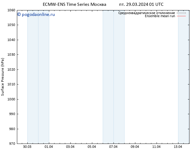 приземное давление ECMWFTS сб 30.03.2024 01 UTC