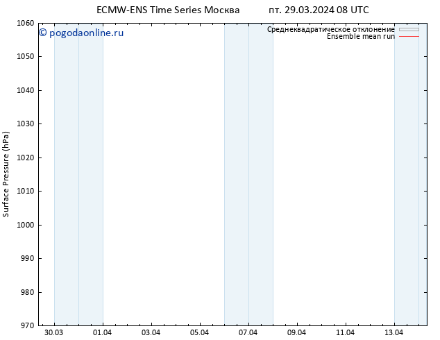 приземное давление ECMWFTS сб 30.03.2024 08 UTC