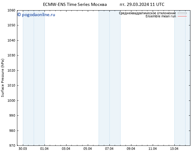 приземное давление ECMWFTS сб 30.03.2024 11 UTC