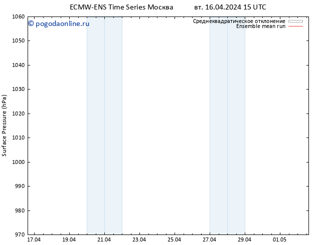 приземное давление ECMWFTS ср 17.04.2024 15 UTC