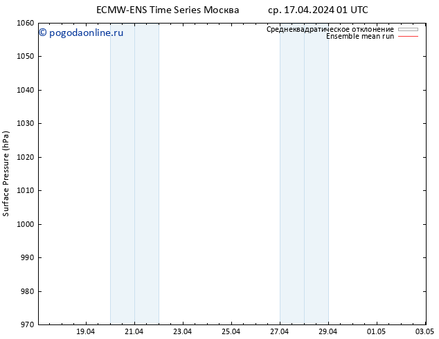 приземное давление ECMWFTS чт 18.04.2024 01 UTC