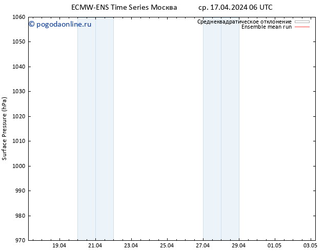 приземное давление ECMWFTS чт 18.04.2024 06 UTC