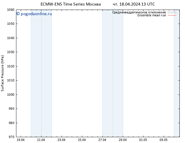 приземное давление ECMWFTS пт 19.04.2024 13 UTC