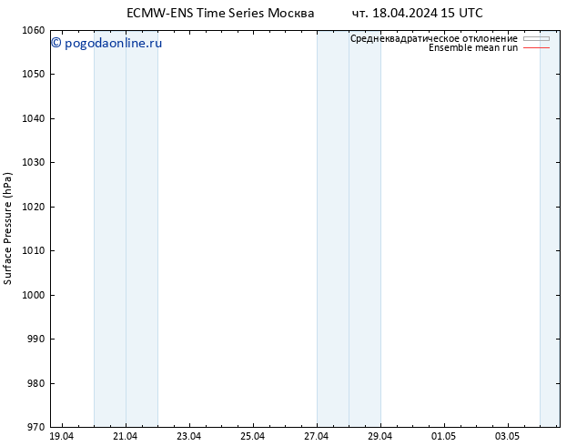 приземное давление ECMWFTS пт 19.04.2024 15 UTC