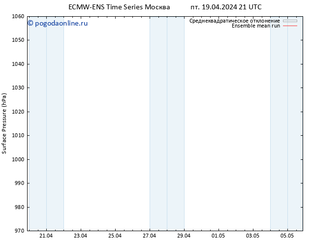 приземное давление ECMWFTS Вс 21.04.2024 21 UTC