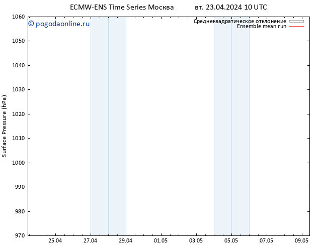 приземное давление ECMWFTS ср 24.04.2024 10 UTC