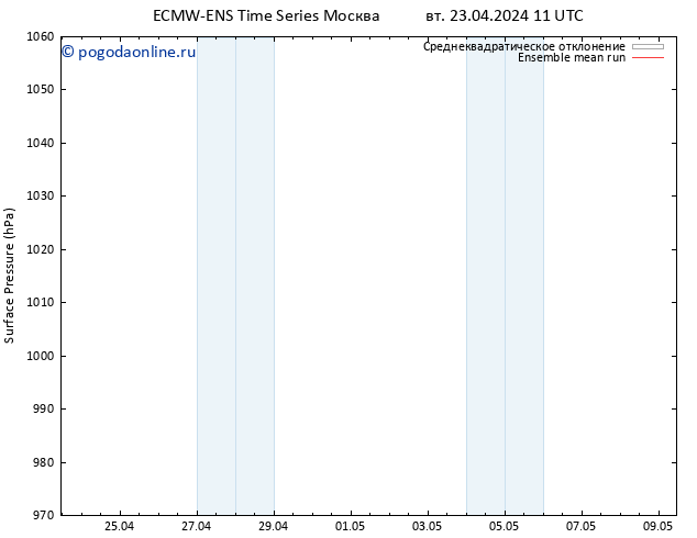 приземное давление ECMWFTS ср 24.04.2024 11 UTC