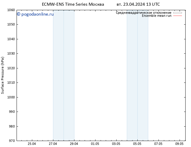 приземное давление ECMWFTS ср 24.04.2024 13 UTC