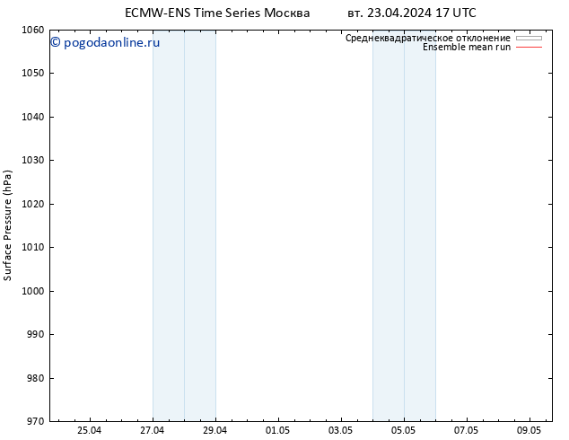 приземное давление ECMWFTS вт 30.04.2024 17 UTC