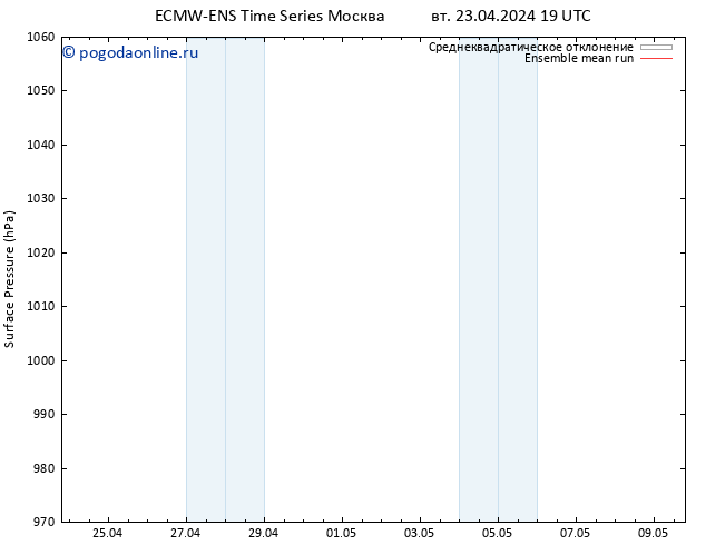 приземное давление ECMWFTS ср 24.04.2024 19 UTC