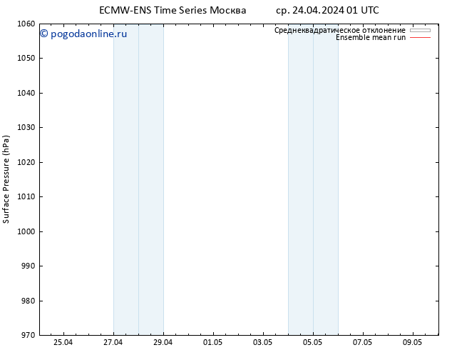 приземное давление ECMWFTS чт 25.04.2024 01 UTC