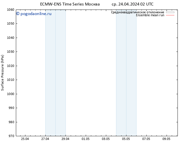 приземное давление ECMWFTS чт 25.04.2024 02 UTC