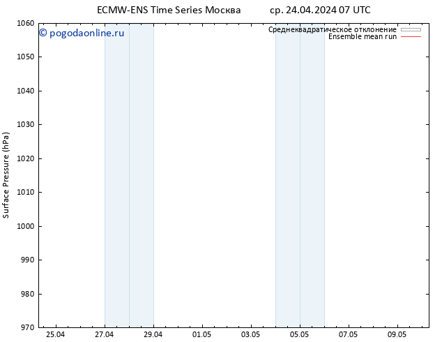 приземное давление ECMWFTS чт 25.04.2024 07 UTC