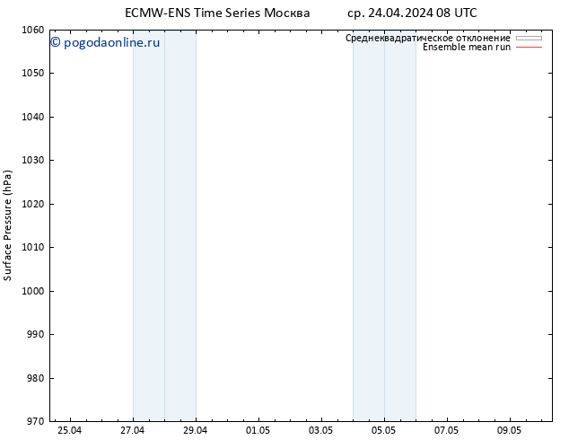 приземное давление ECMWFTS чт 25.04.2024 08 UTC