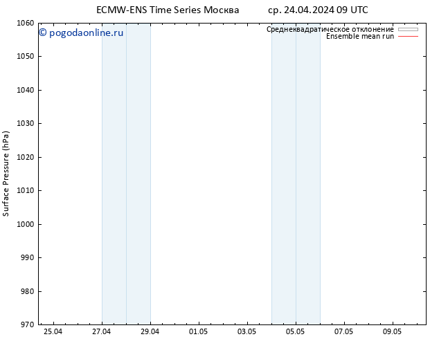 приземное давление ECMWFTS чт 25.04.2024 09 UTC