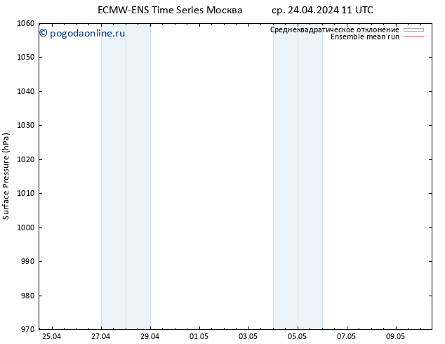 приземное давление ECMWFTS чт 25.04.2024 11 UTC