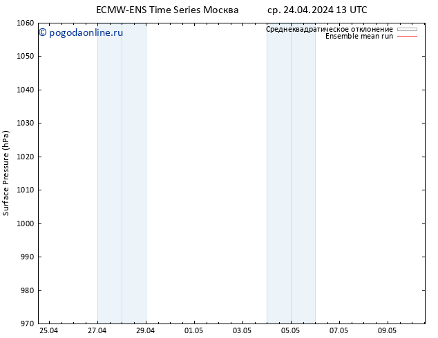 приземное давление ECMWFTS пт 26.04.2024 13 UTC