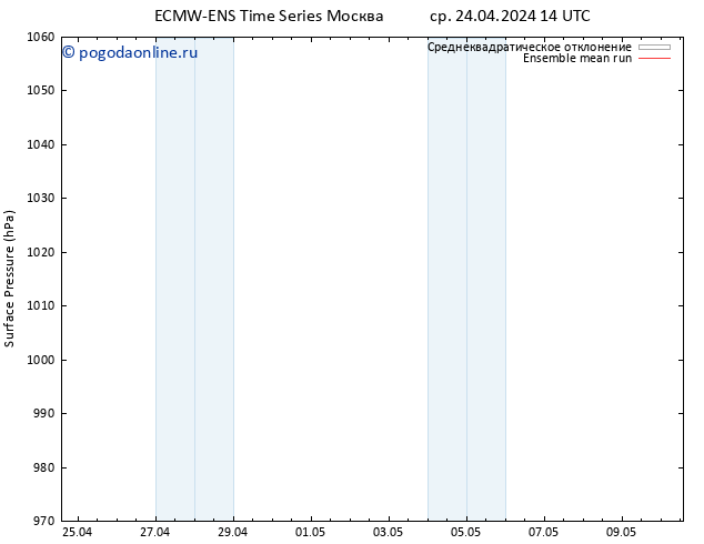 приземное давление ECMWFTS чт 25.04.2024 14 UTC