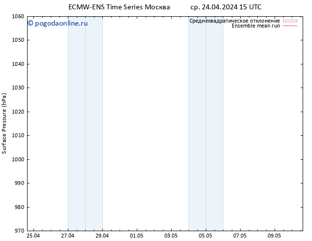 приземное давление ECMWFTS чт 25.04.2024 15 UTC