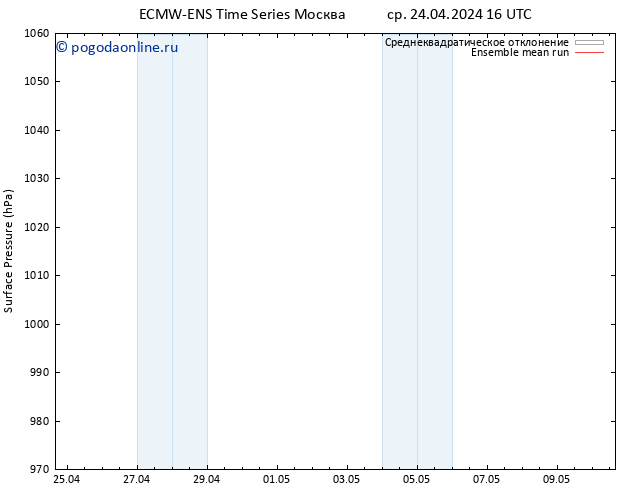 приземное давление ECMWFTS чт 25.04.2024 16 UTC