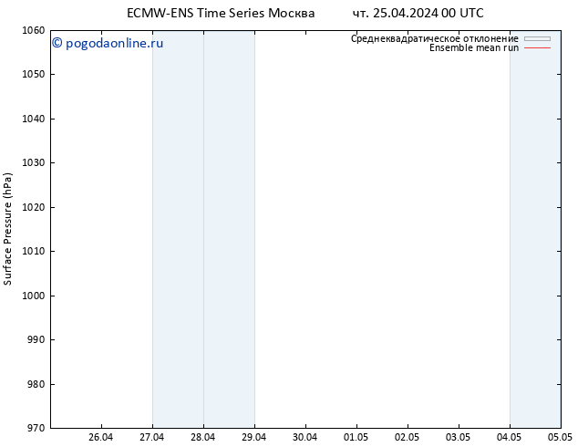 приземное давление ECMWFTS пт 26.04.2024 00 UTC