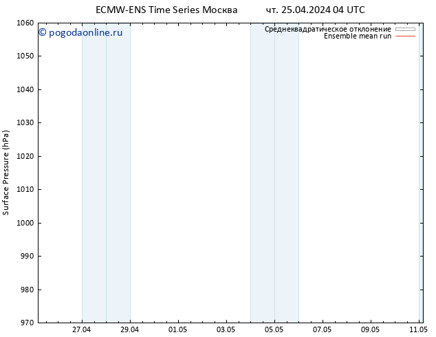 приземное давление ECMWFTS пт 26.04.2024 04 UTC