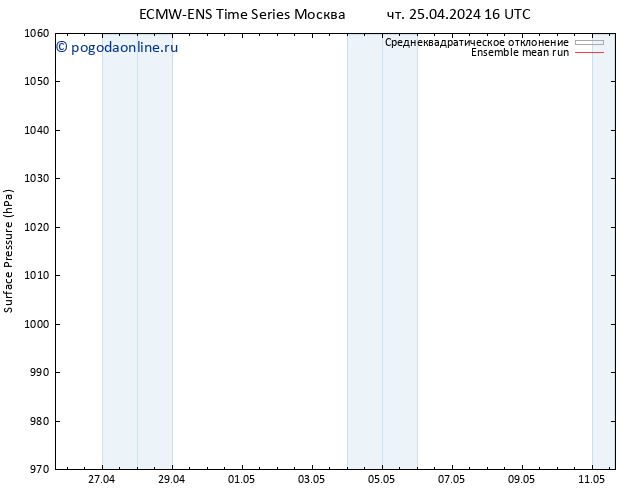 приземное давление ECMWFTS Вс 28.04.2024 16 UTC