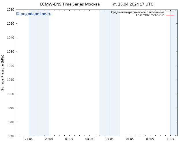 приземное давление ECMWFTS пт 26.04.2024 17 UTC