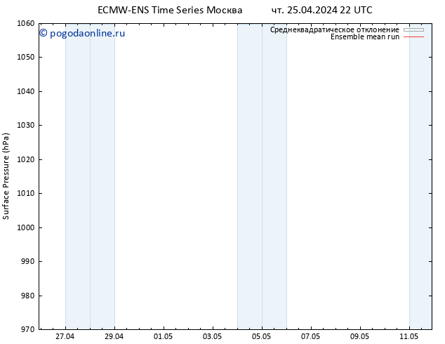 приземное давление ECMWFTS чт 02.05.2024 22 UTC