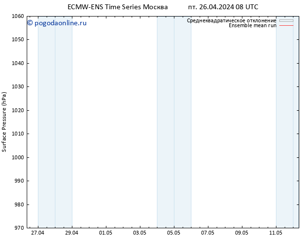 приземное давление ECMWFTS сб 27.04.2024 08 UTC