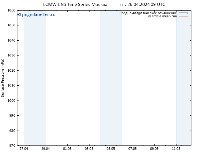 приземное давление ECMWFTS чт 02.05.2024 09 UTC