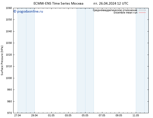 приземное давление ECMWFTS сб 27.04.2024 12 UTC