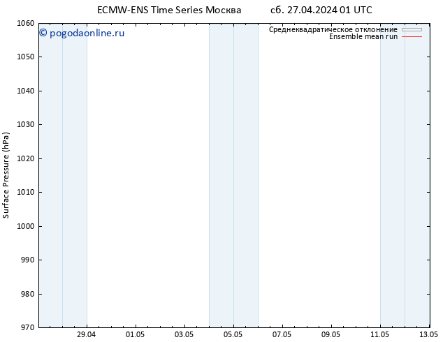 приземное давление ECMWFTS Вс 28.04.2024 01 UTC