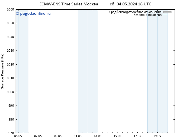 приземное давление ECMWFTS Вс 05.05.2024 18 UTC