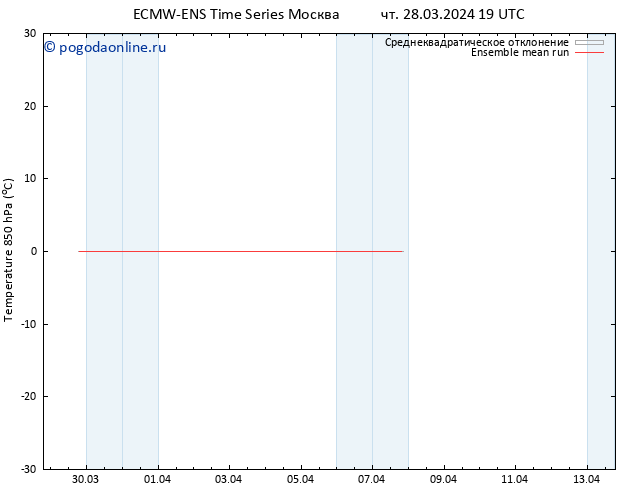 Temp. 850 гПа ECMWFTS пт 29.03.2024 19 UTC