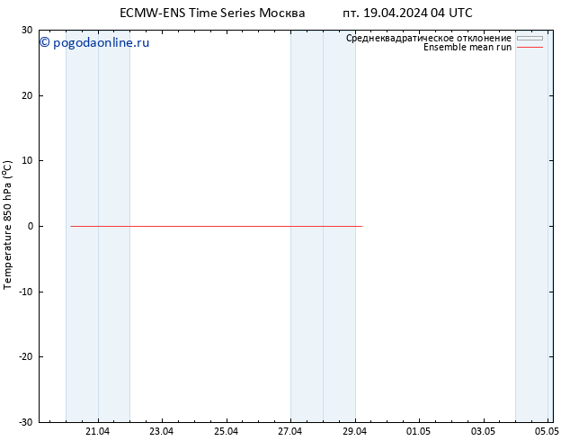 Temp. 850 гПа ECMWFTS пн 22.04.2024 04 UTC