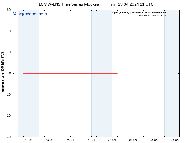 Temp. 850 гПа ECMWFTS пт 26.04.2024 11 UTC