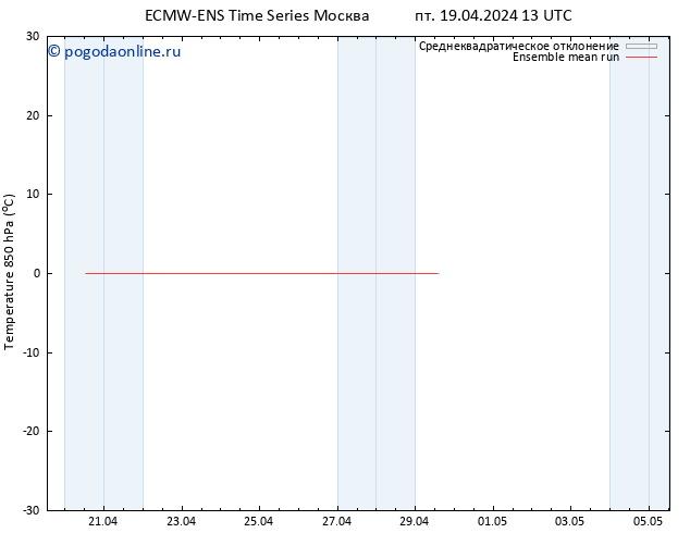 Temp. 850 гПа ECMWFTS сб 27.04.2024 13 UTC