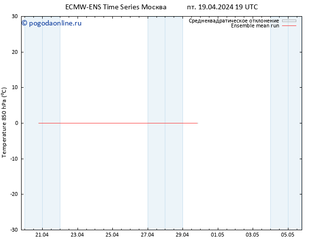 Temp. 850 гПа ECMWFTS сб 20.04.2024 19 UTC