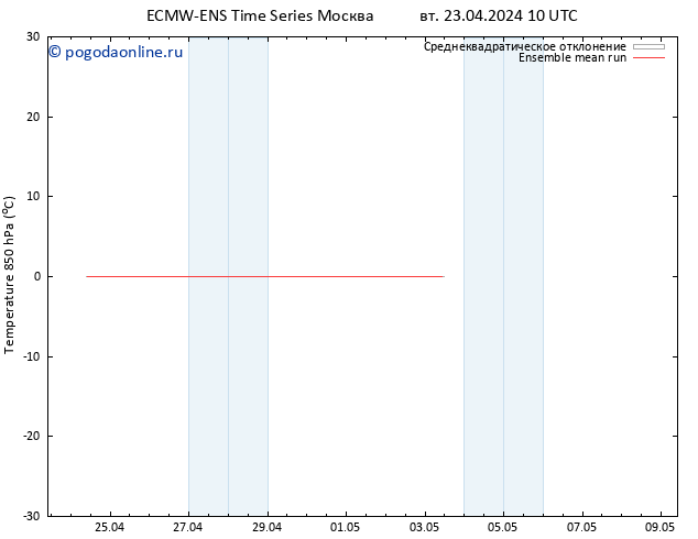 Temp. 850 гПа ECMWFTS чт 25.04.2024 10 UTC