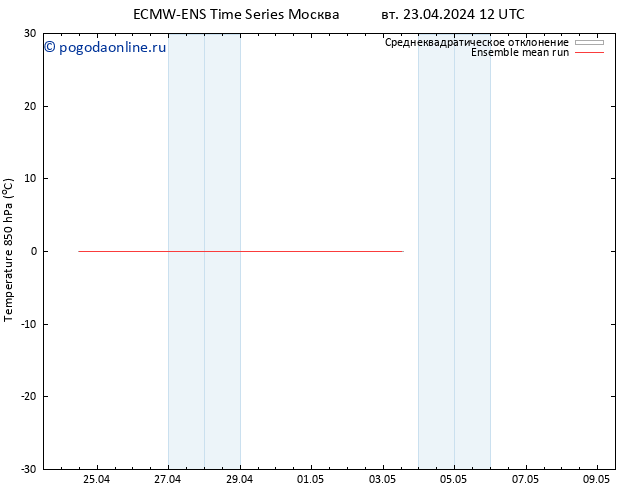 Temp. 850 гПа ECMWFTS ср 24.04.2024 12 UTC