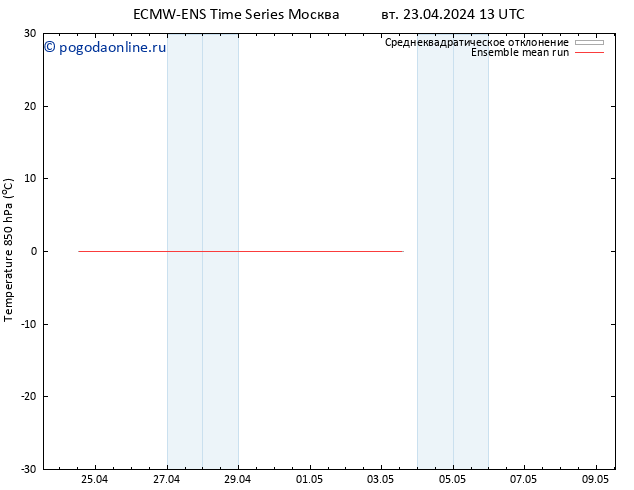 Temp. 850 гПа ECMWFTS ср 24.04.2024 13 UTC