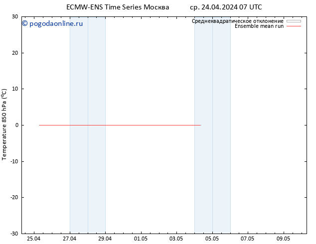 Temp. 850 гПа ECMWFTS пн 29.04.2024 07 UTC