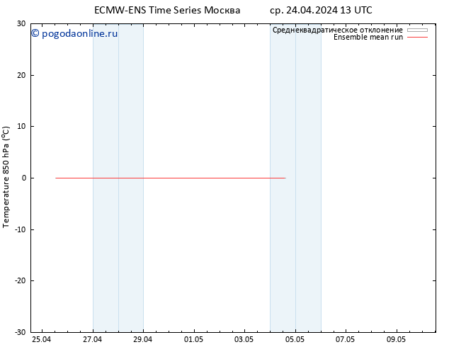 Temp. 850 гПа ECMWFTS Вс 28.04.2024 13 UTC