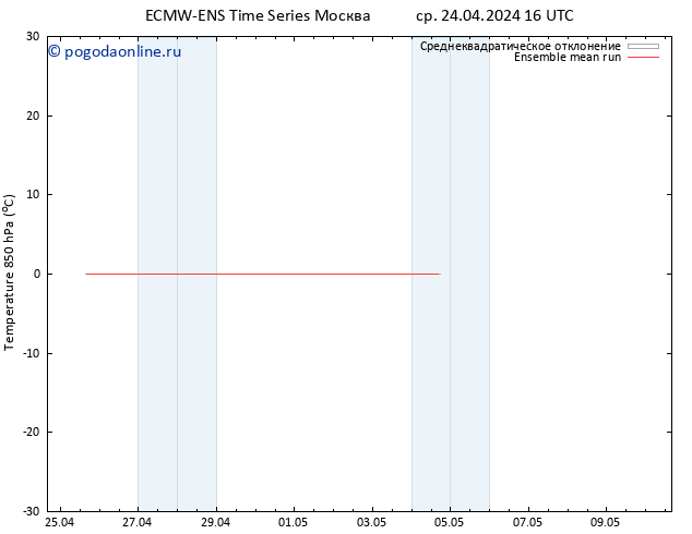 Temp. 850 гПа ECMWFTS чт 25.04.2024 16 UTC