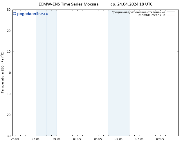 Temp. 850 гПа ECMWFTS чт 25.04.2024 18 UTC