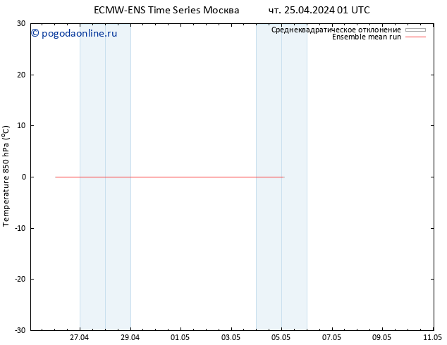 Temp. 850 гПа ECMWFTS сб 27.04.2024 01 UTC