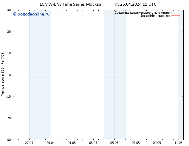 Temp. 850 гПа ECMWFTS Вс 28.04.2024 11 UTC