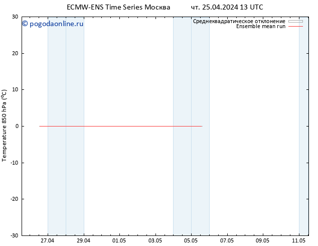 Temp. 850 гПа ECMWFTS пт 26.04.2024 13 UTC